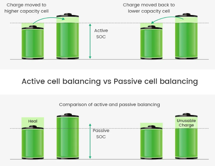 Cell Balancing Cell Balancing