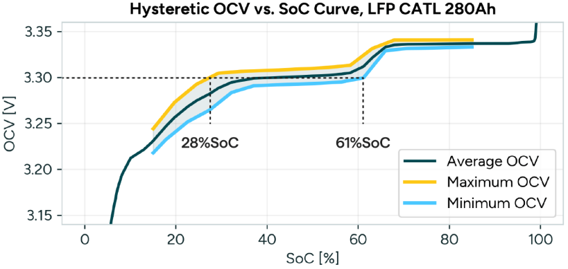 Cell Balancing Cell Balancing