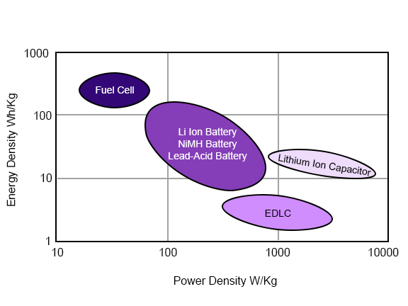 What Is Power and power density? What Is Power and power density?